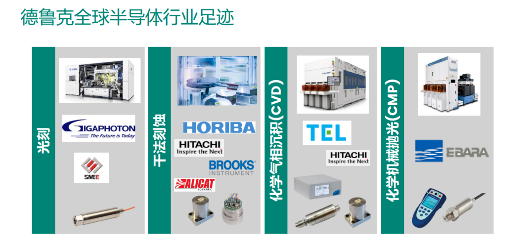 德鲁克行业应用2.png