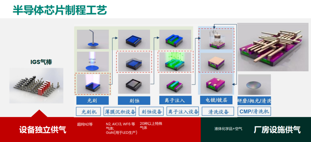 德鲁克半导体应用.png